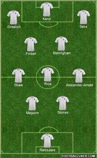 England Formation 2023