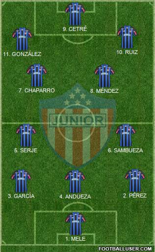 CPD Junior Formation 2023