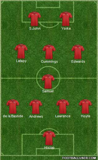 Trinidad and Tobago Formation 2023