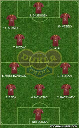 Dukla Prague Formation 2023
