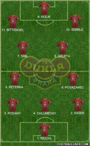 Dukla Prague Formation 2023