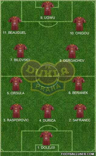 Dukla Prague Formation 2023