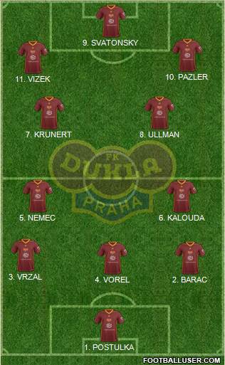 Dukla Prague Formation 2023