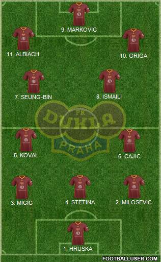Dukla Prague Formation 2023