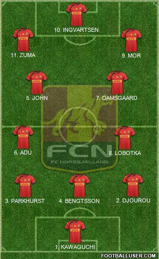 Football Club Nordsjælland Formation 2023