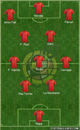 Spain Formation 2023