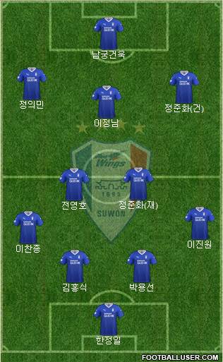 Suwon Samsung Blue Wings football formation