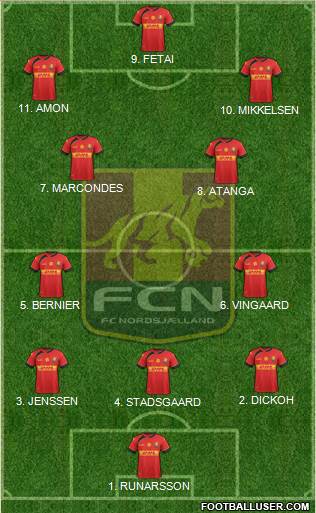 Football Club Nordsjælland Formation 2023