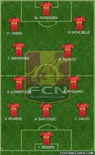 Football Club Nordsjælland Formation 2023