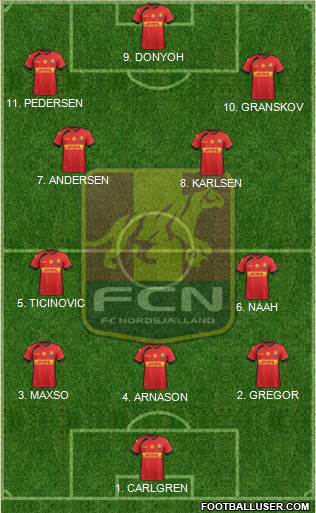 Football Club Nordsjælland Formation 2023