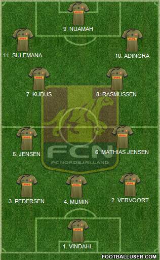Football Club Nordsjælland Formation 2023