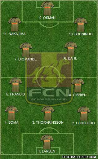 Football Club Nordsjælland football formation