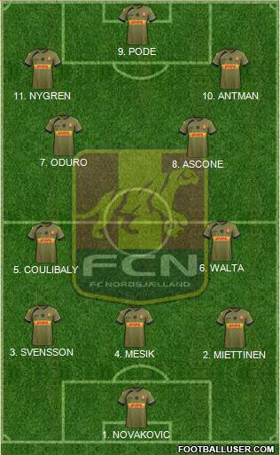 Football Club Nordsjælland Formation 2023