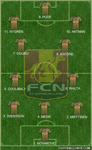 Football Club Nordsjælland football formation