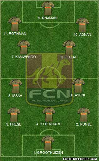 Football Club Nordsjælland football formation