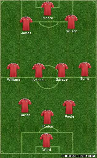 Wales 3-4-3 football formation