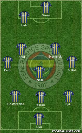 Fenerbahçe SK 3-5-2 football formation