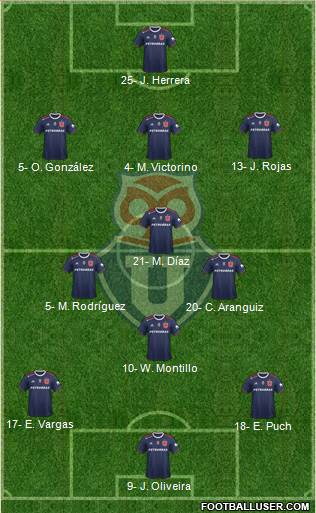 CF Universidad de Chile Formation 2023