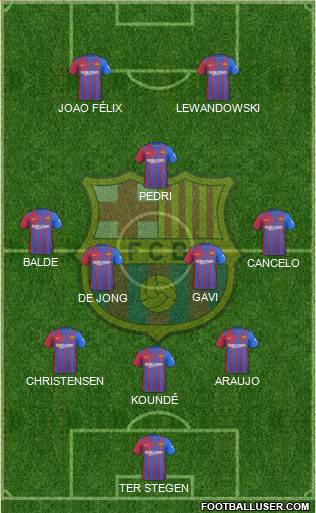 F.C. Barcelona Formation 2023