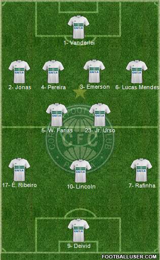 Coritiba FC Formation 2023