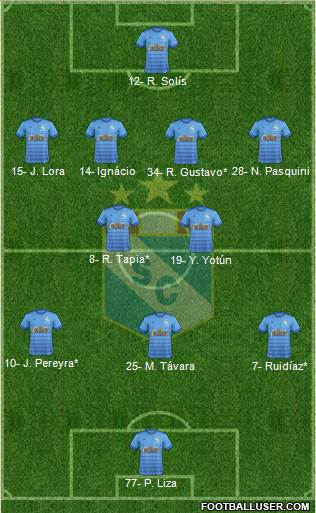 C Sporting Cristal S.A. Formation 2023