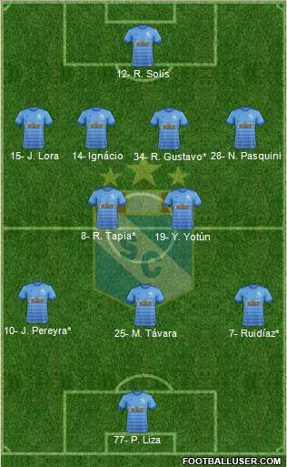 C Sporting Cristal S.A. football formation