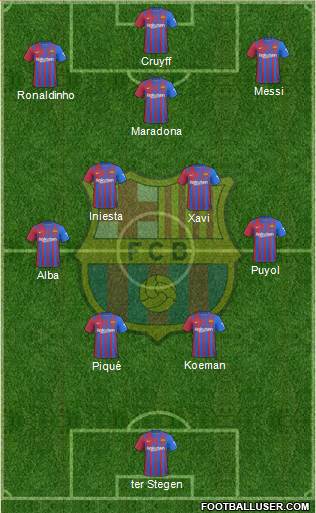 F.C. Barcelona Formation 2023
