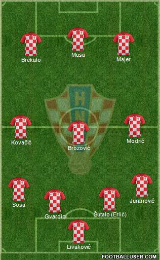 Croatia football formation