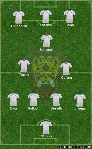 Russia 4-3-3 football formation