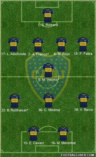 Boca Juniors Formation 2023