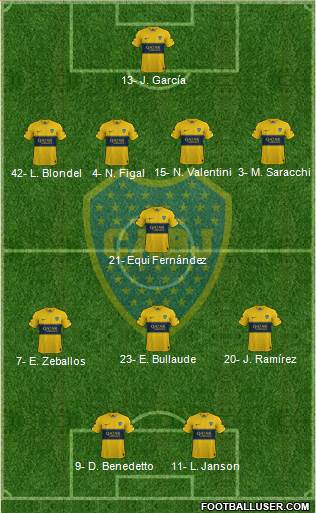 Boca Juniors Formation 2023