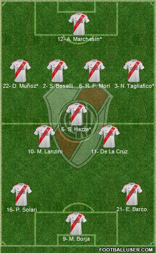 River Plate Formation 2023