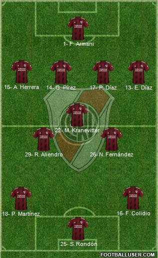 River Plate Formation 2023