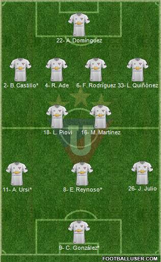 LDU de Quito football formation