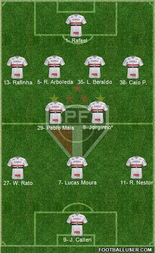 São Paulo FC Formation 2023
