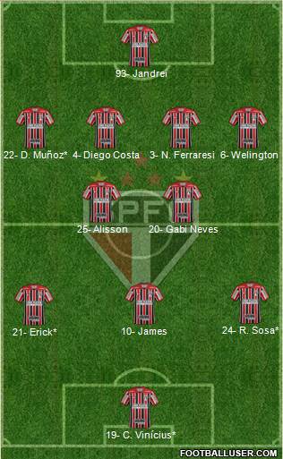 São Paulo FC Formation 2023