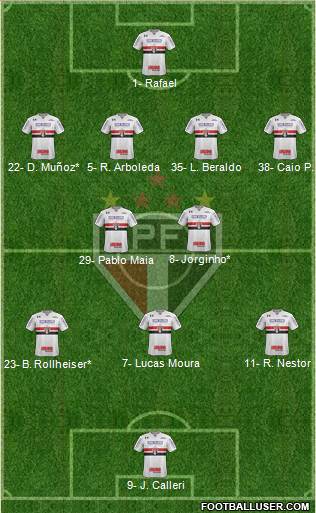 São Paulo FC Formation 2023