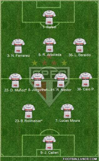 São Paulo FC Formation 2023