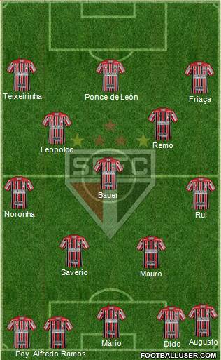 São Paulo FC Formation 2023