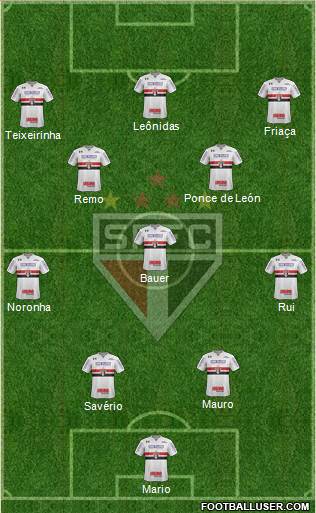 São Paulo FC Formation 2023