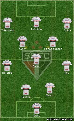 São Paulo FC Formation 2023