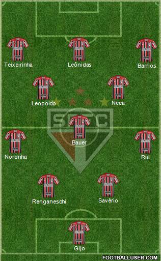 São Paulo FC Formation 2023