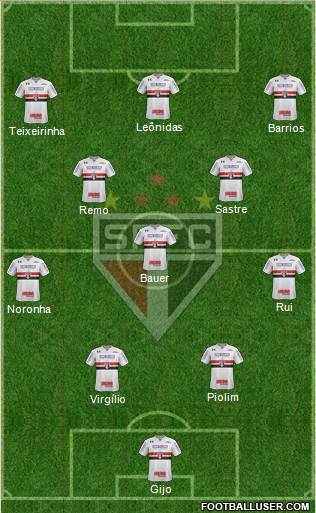 São Paulo FC Formation 2023