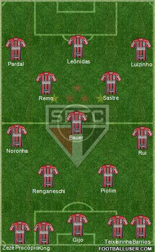 São Paulo FC Formation 2023