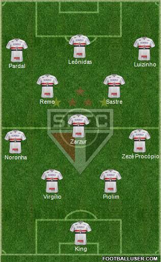 São Paulo FC Formation 2023