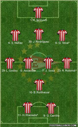 Estudiantes de La Plata 3-4-1-2 football formation