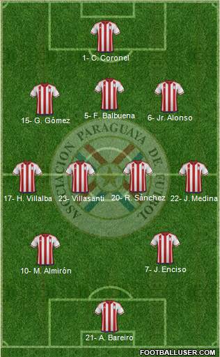 Paraguay Formation 2023