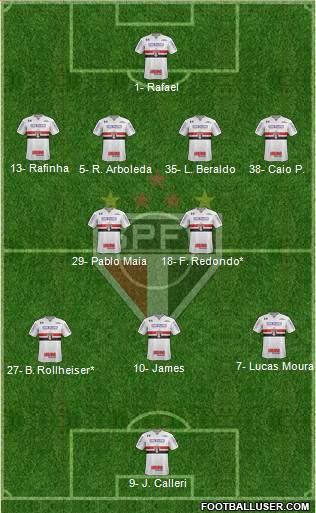 São Paulo FC Formation 2023