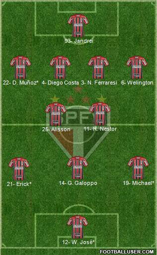 São Paulo FC Formation 2023