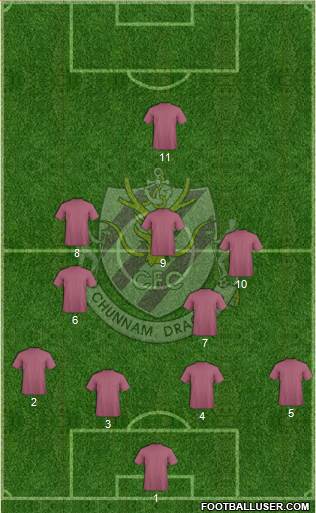 Chunnam Dragons Formation 2023